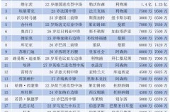 英格兰足球国脚摇篮：热刺领跑，业余俱乐部奇迹第三