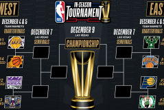 NBA球星杰伦-格林与杜兰特：健康状况与球队未来走向